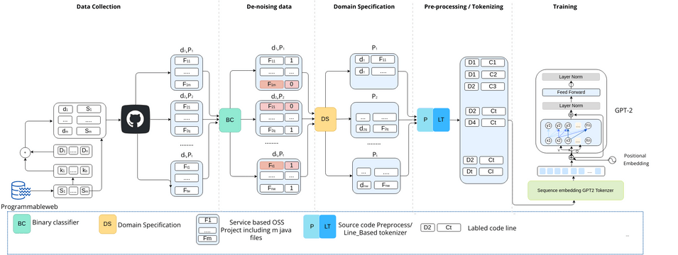 Value and Non-Value Added | Visual Paradigm User-Contributed Diagrams ...